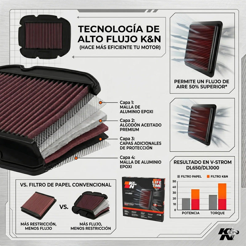 Filtro Aire K&n Suzuki V-strom 650 (04-24) Dl1000 (02-13)